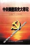 中共鹤壁历史大事记  1987-1999