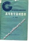 高等数学简明图表