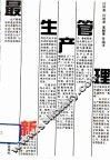 最新生产管理