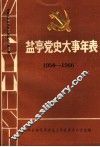 盐亭党史大事年表  1950-1966