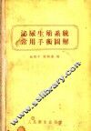 泌尿生殖系统常用手术图解