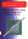 研究与开发 R&D 活动的运营与定量评价 新商品的开发手段