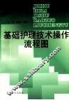 基础护理技术操作流程图