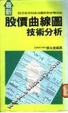 最新股价曲线图技术分析