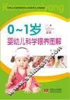 0-1岁婴幼儿喂养图解图解